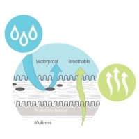 Ledikant matrasbeschermer 60x120cm